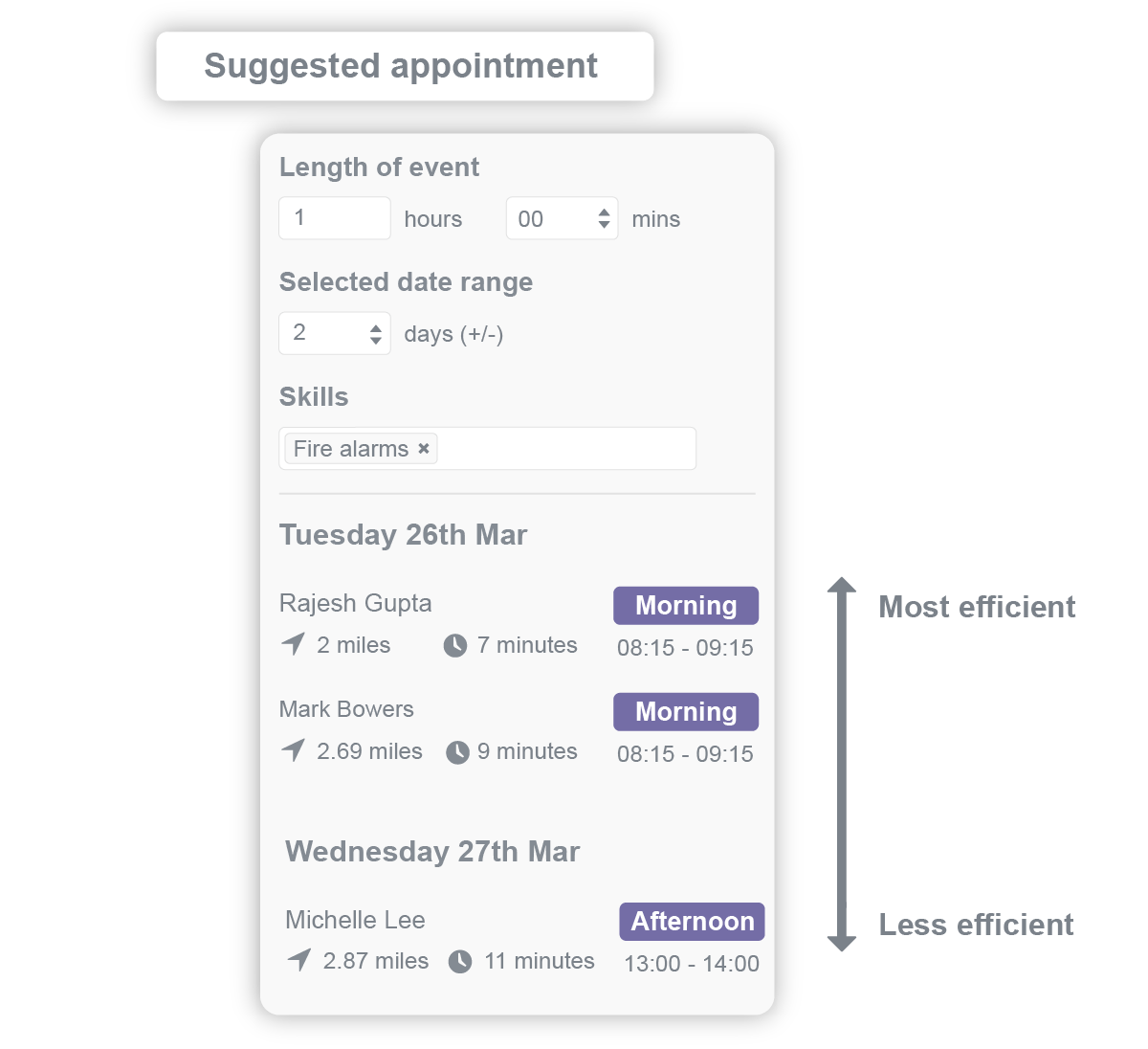 intelligent scheduling software suggested appointment