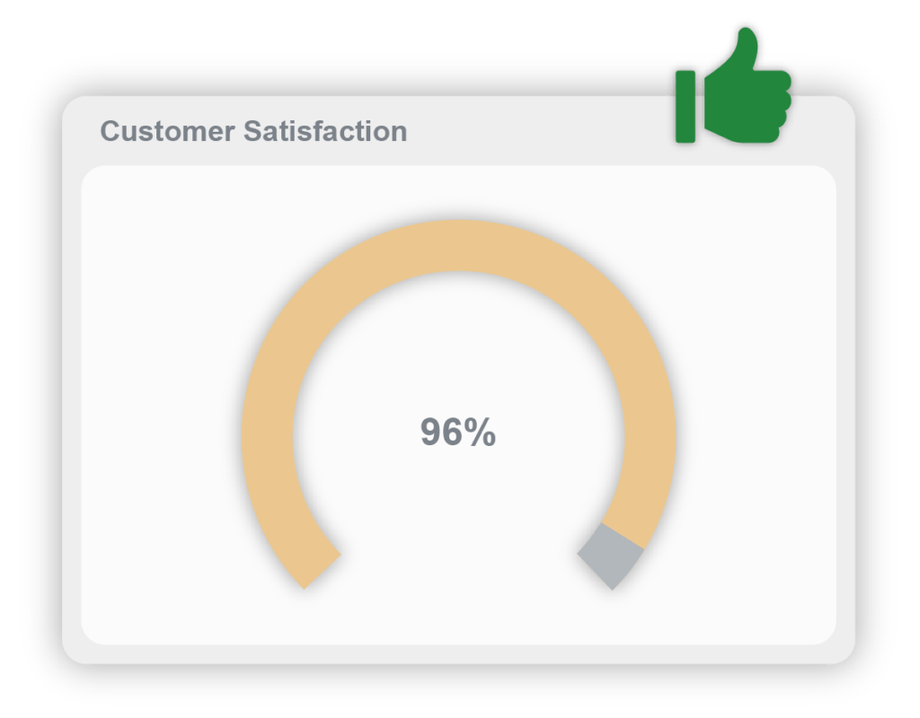 customer satisfaction coming from after-sales care portal data