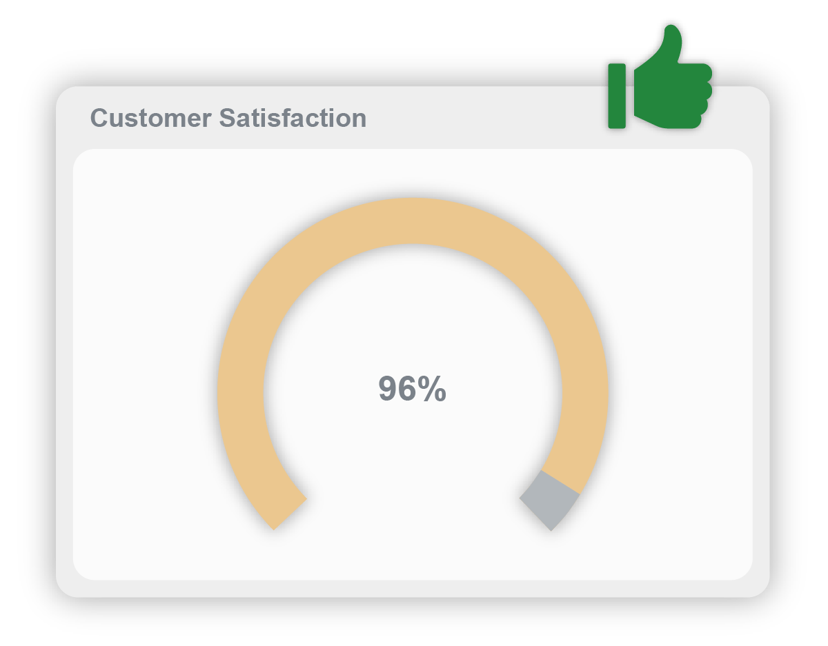 customer satisfaction coming from after-sales care portal data