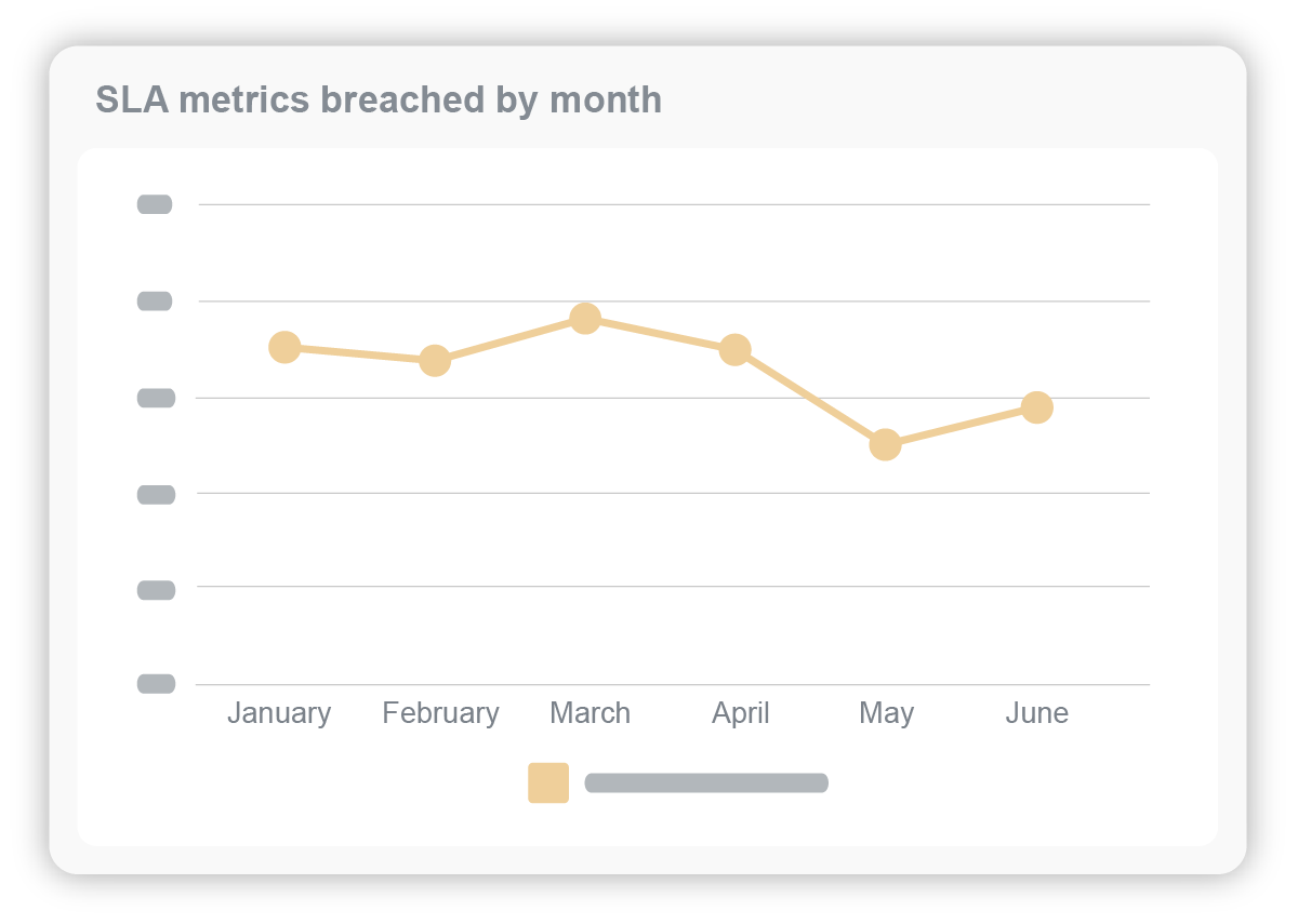 SLA reporting widget