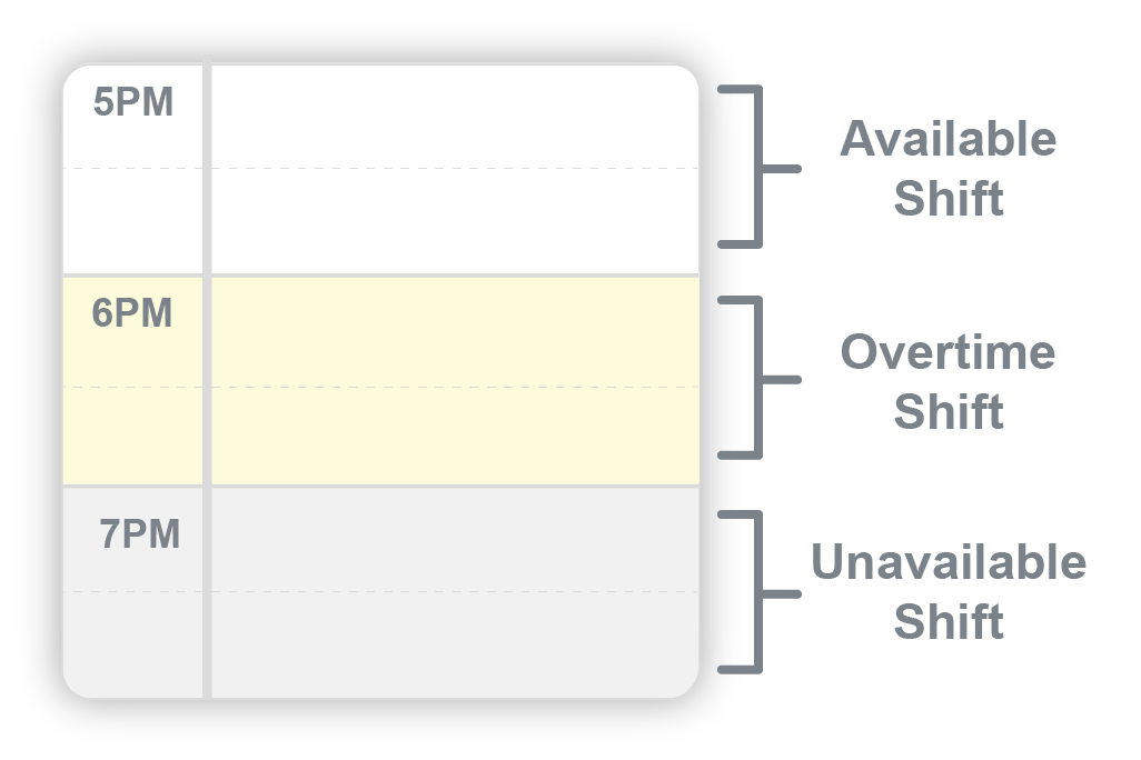 Technician shifts