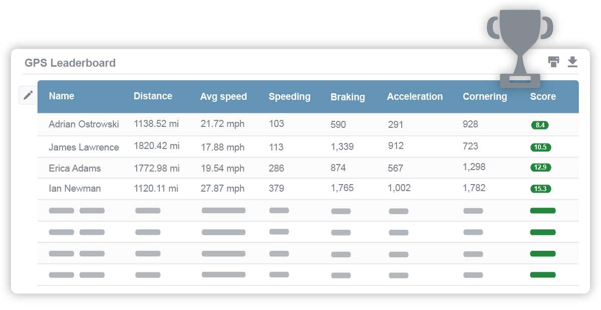 real-time vehicle tracking leaderboard