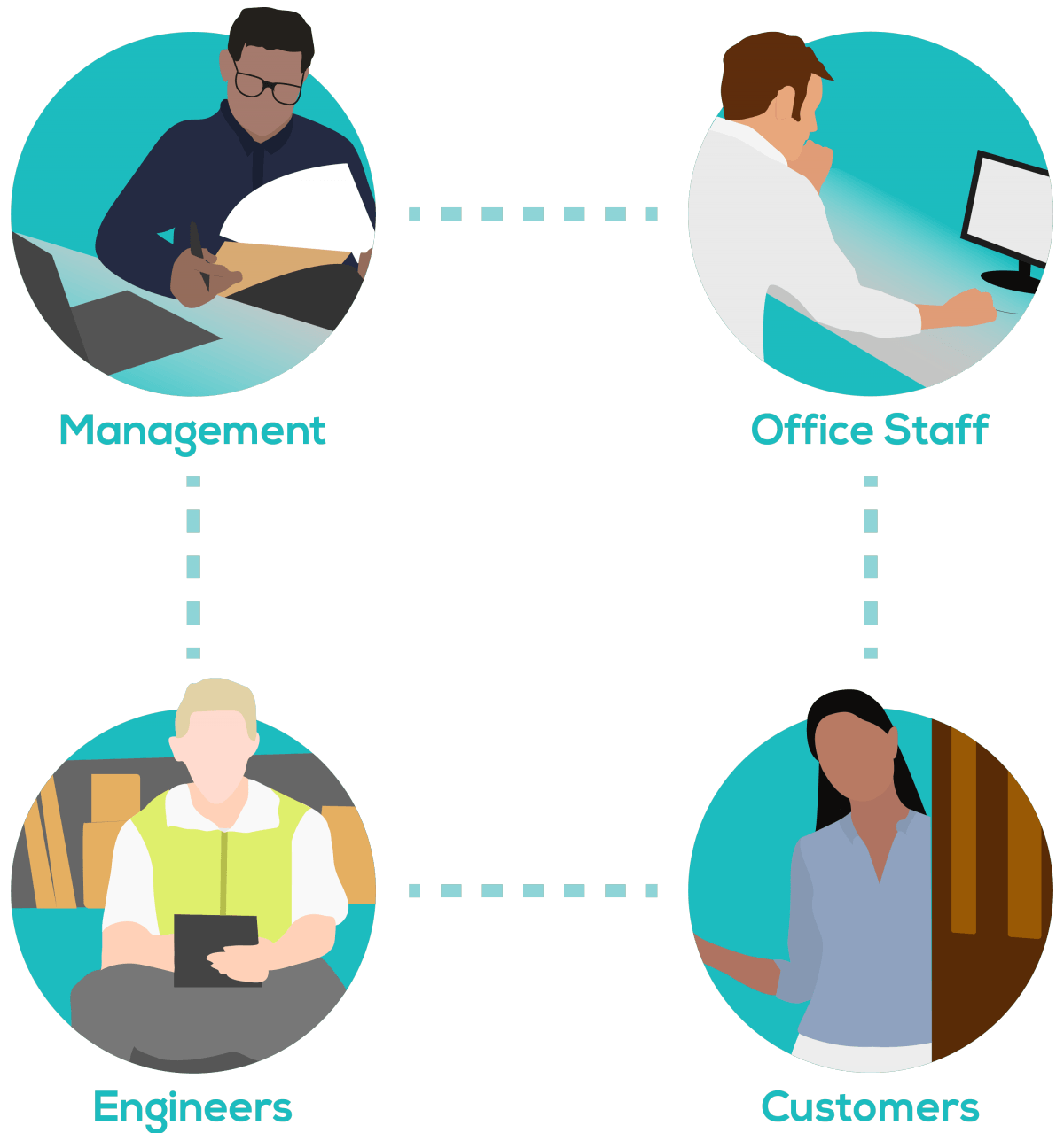 Customer journeys connecting people