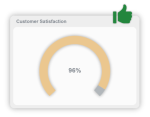 customer satisfaction coming from after-sales care portal data