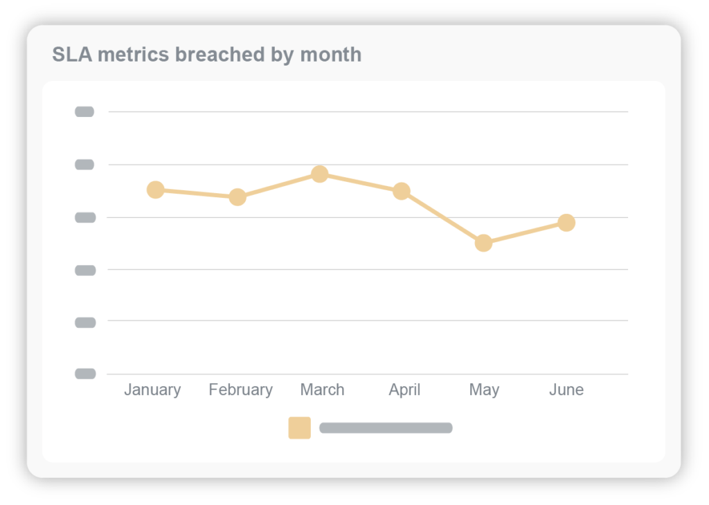 SLA breach reporting widget to use on facility management contracts