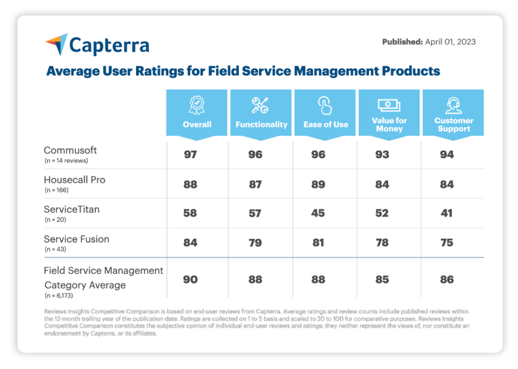 Field service software capterra comparison