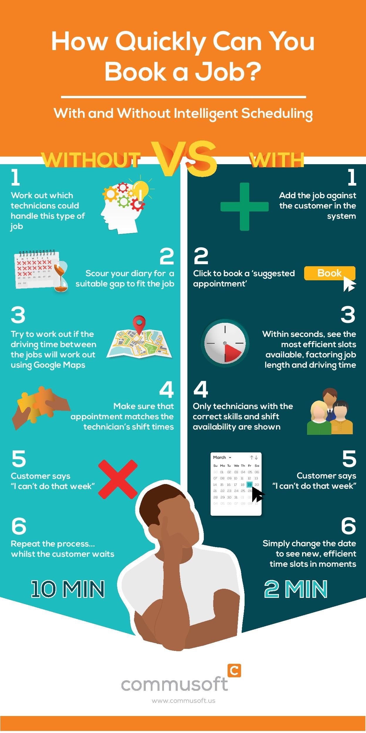 How quickly can I book a job infographic