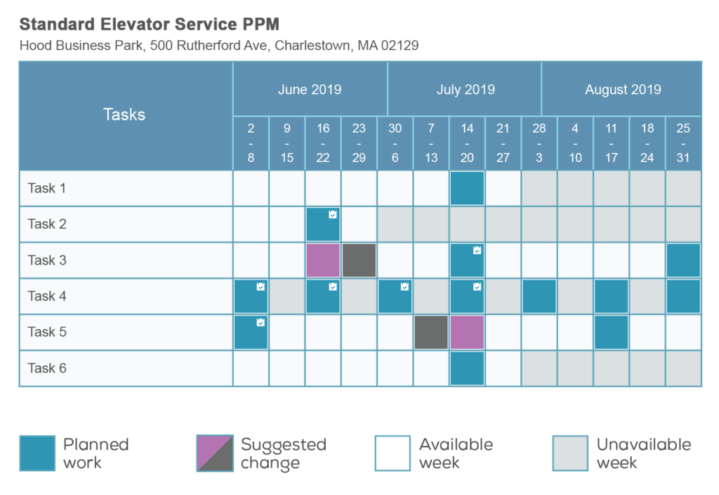 Facilities maintenance software with planned preventative maintenance schedule