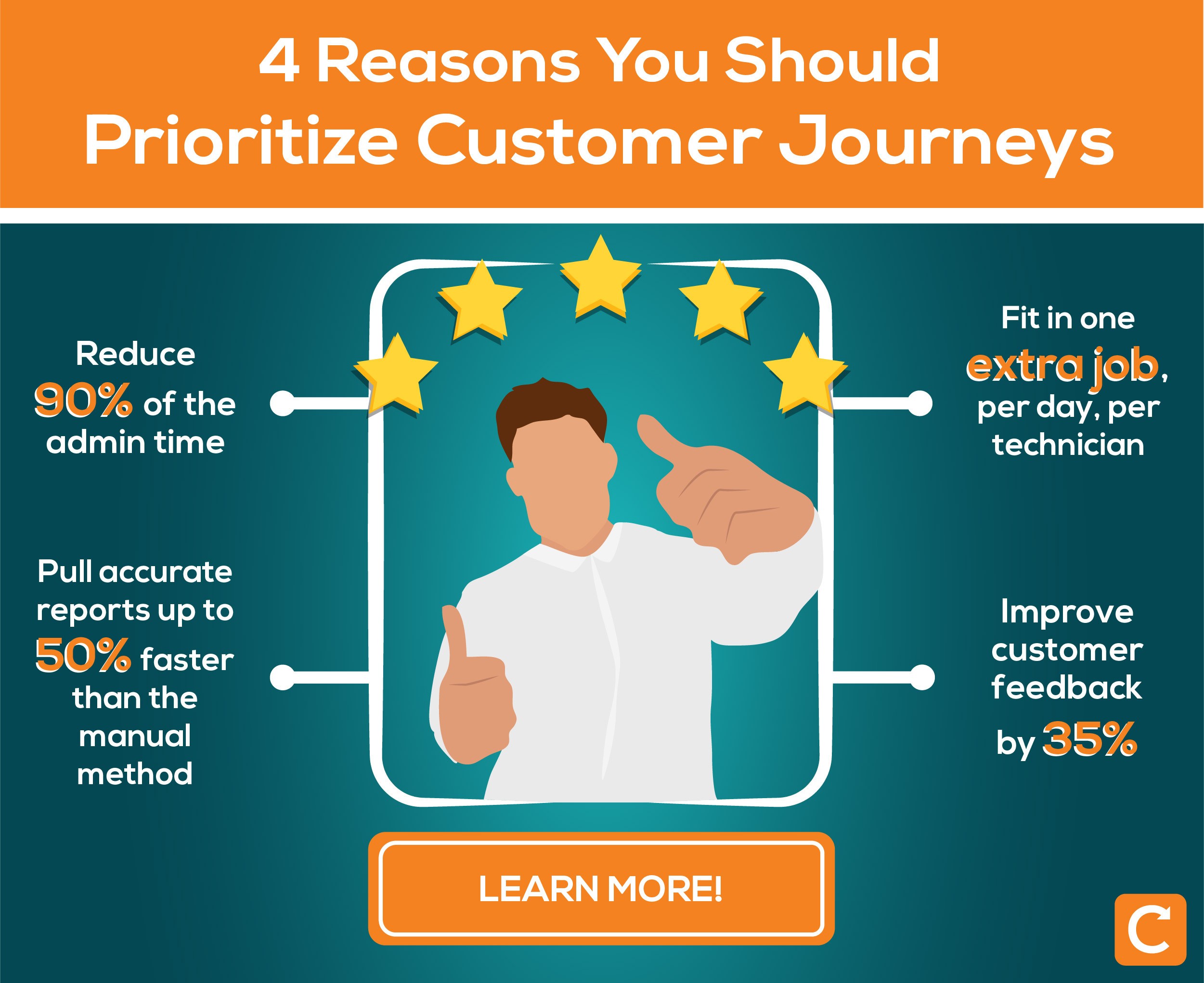 statistics about customer journey that help ensure customer satisfaction