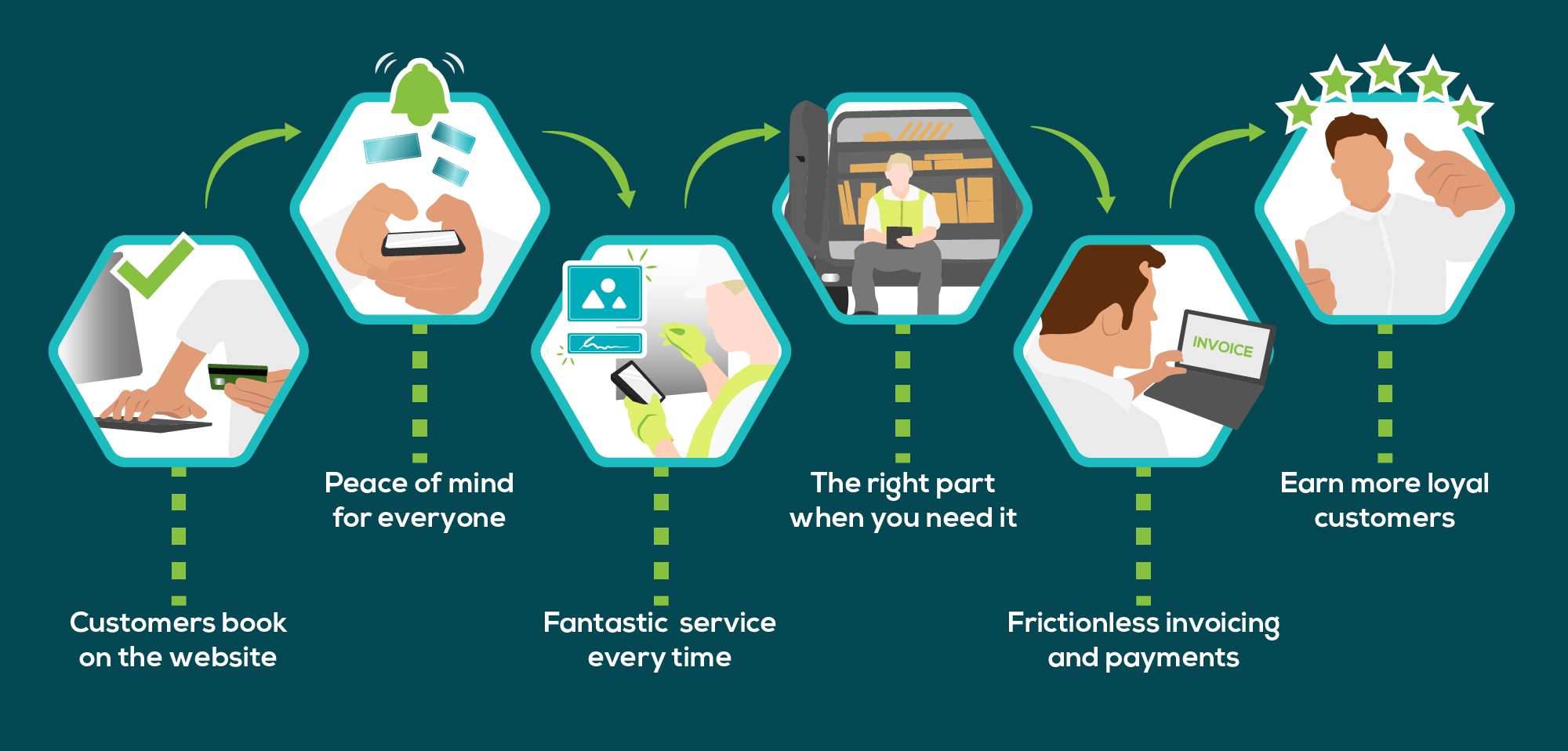 electrical customer journey graphic