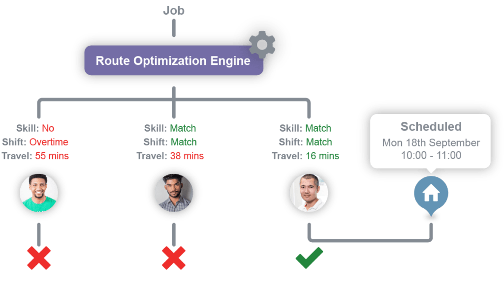 intelligent scheduling software showing employee schedules