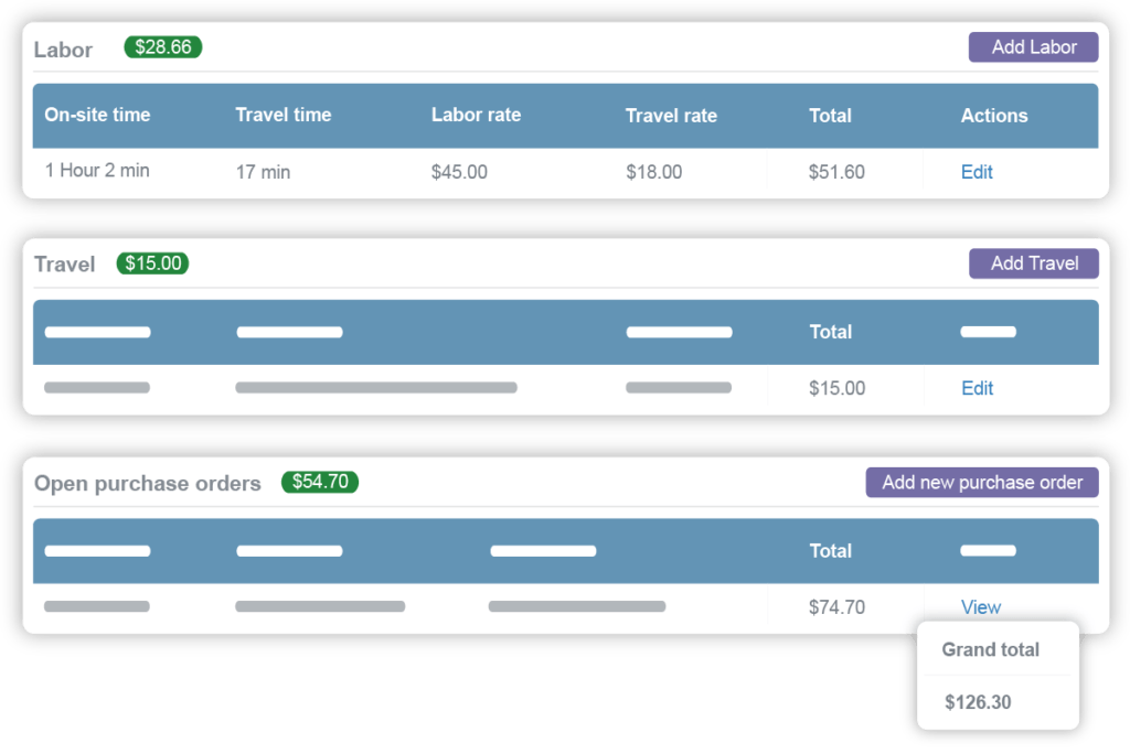 Job costing showing labor, travel, and parts