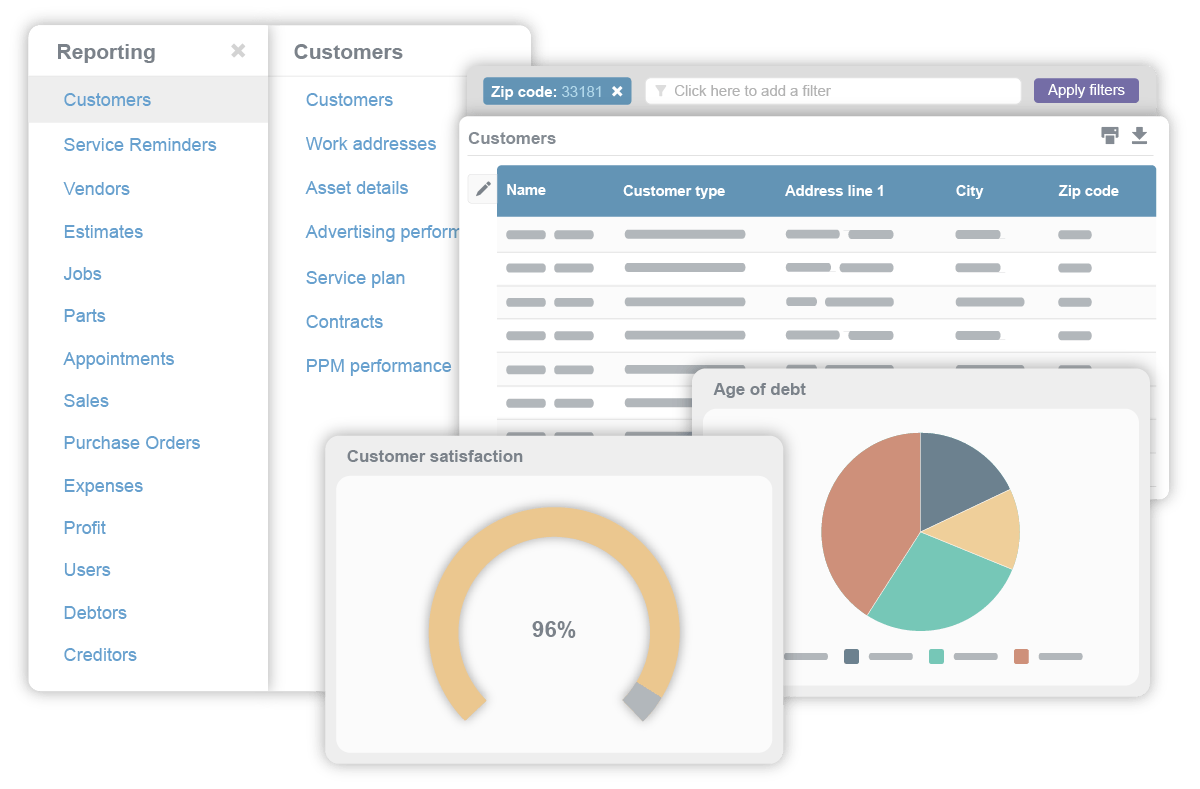 reports and dashboard overview