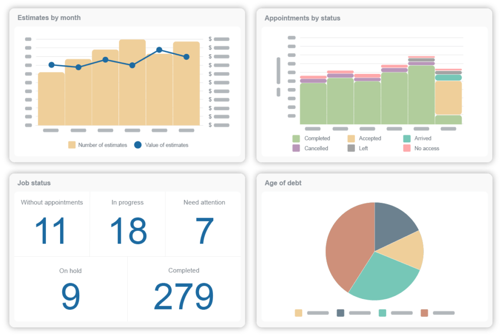 reports and dashboard data visualization
