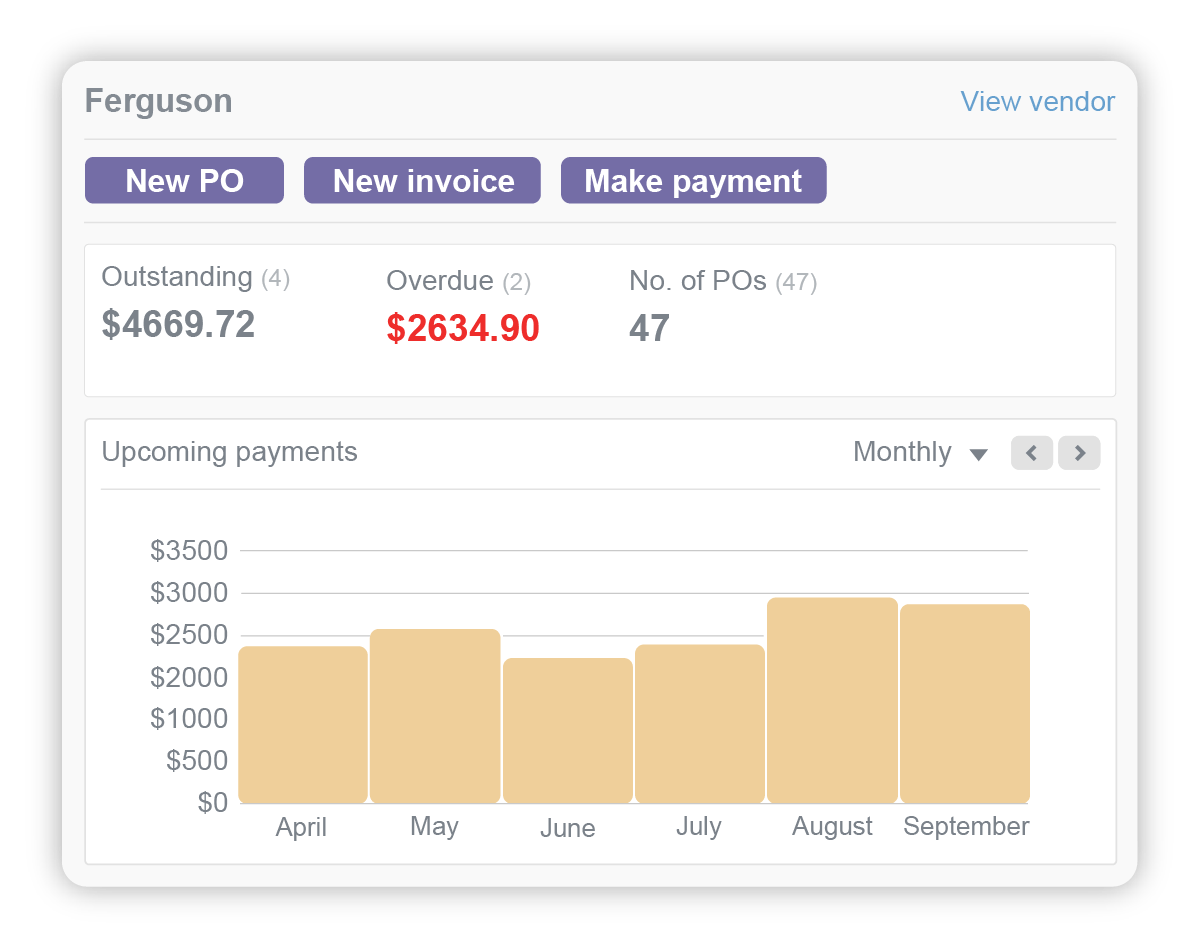 vendor management dashboard