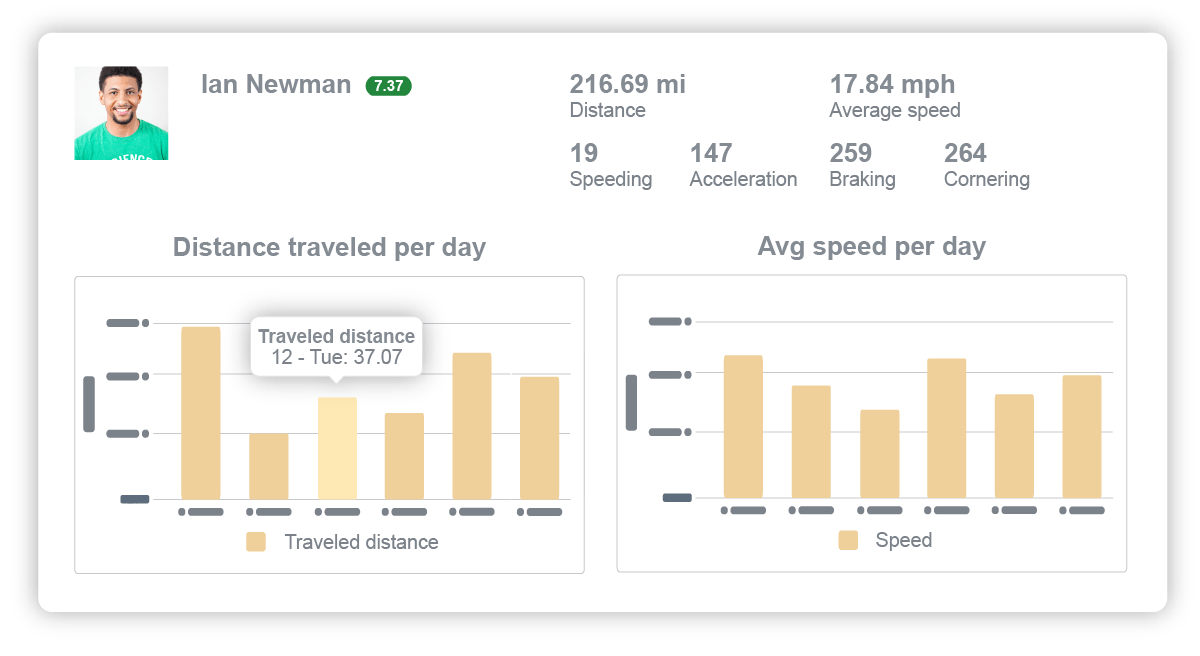 real-time vehicle tracking data