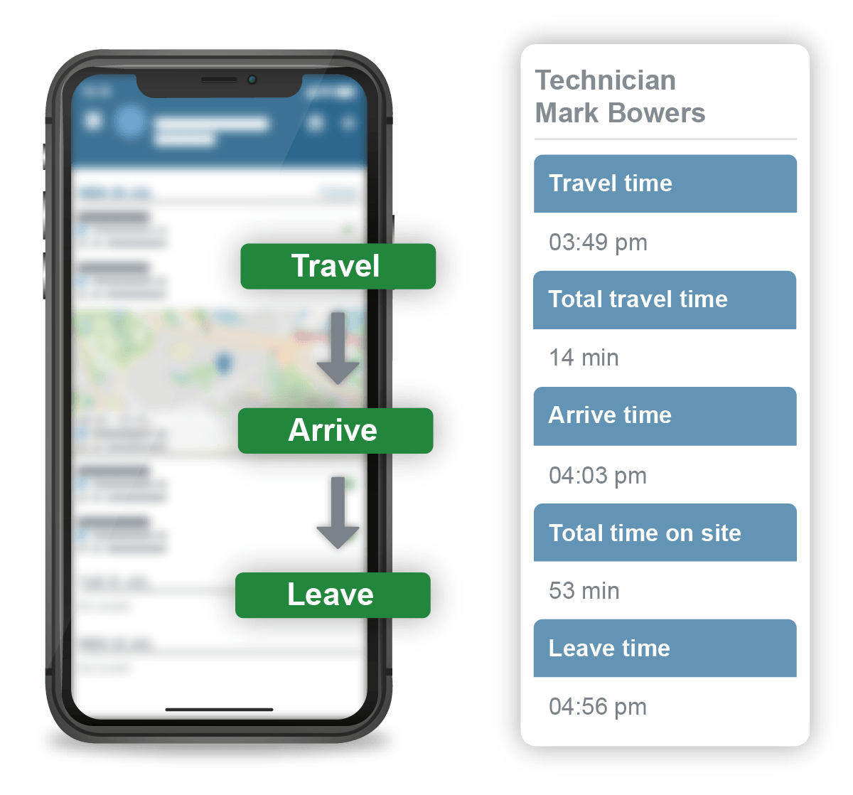 Mobile workforce management timesheets