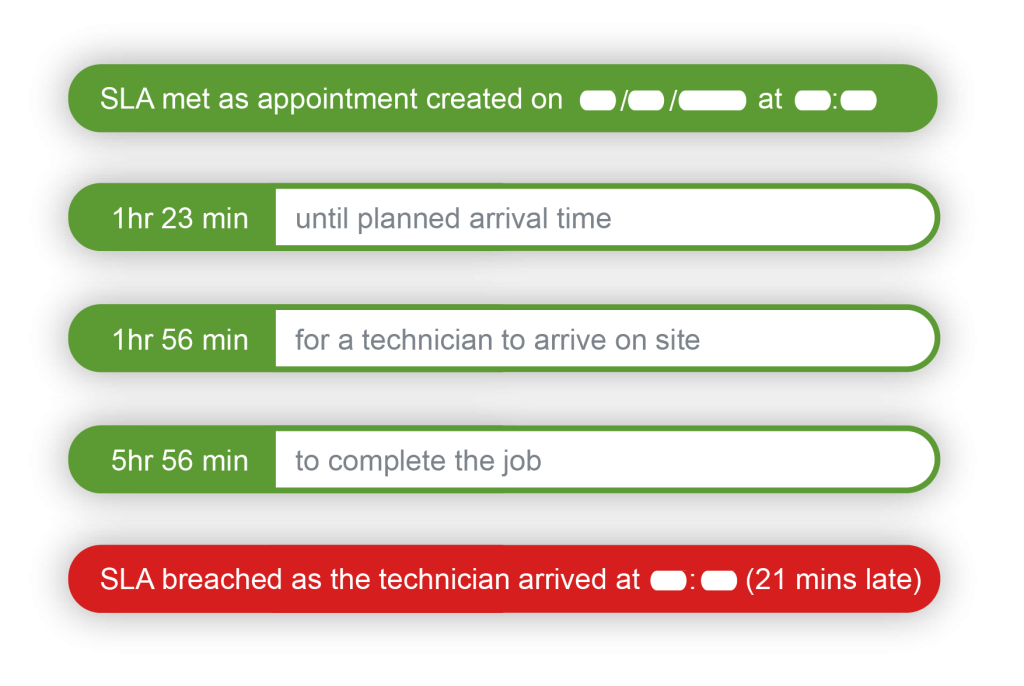 service level agreements widget in commusoft