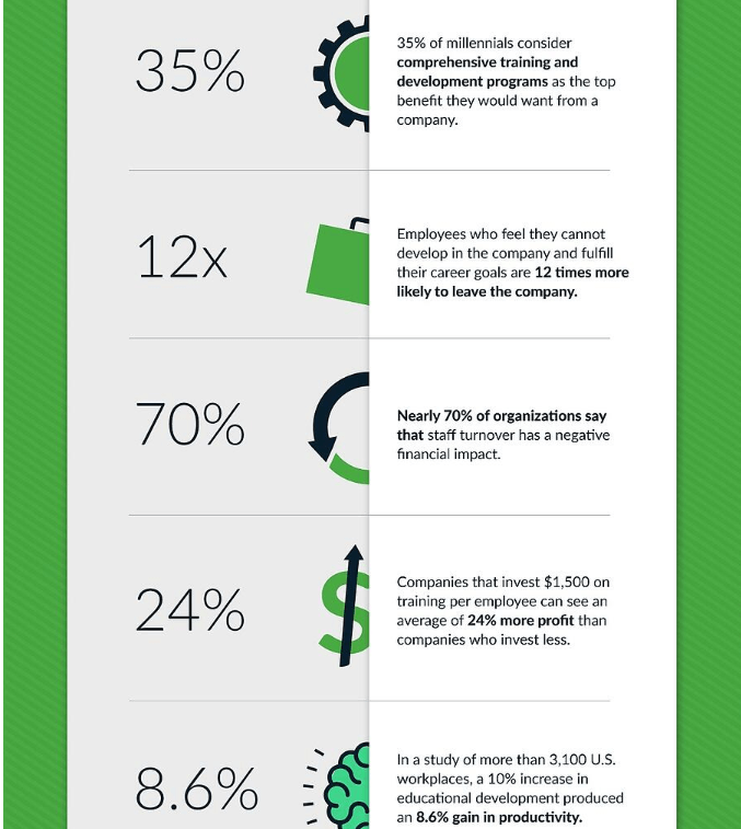 Recruitment statistics