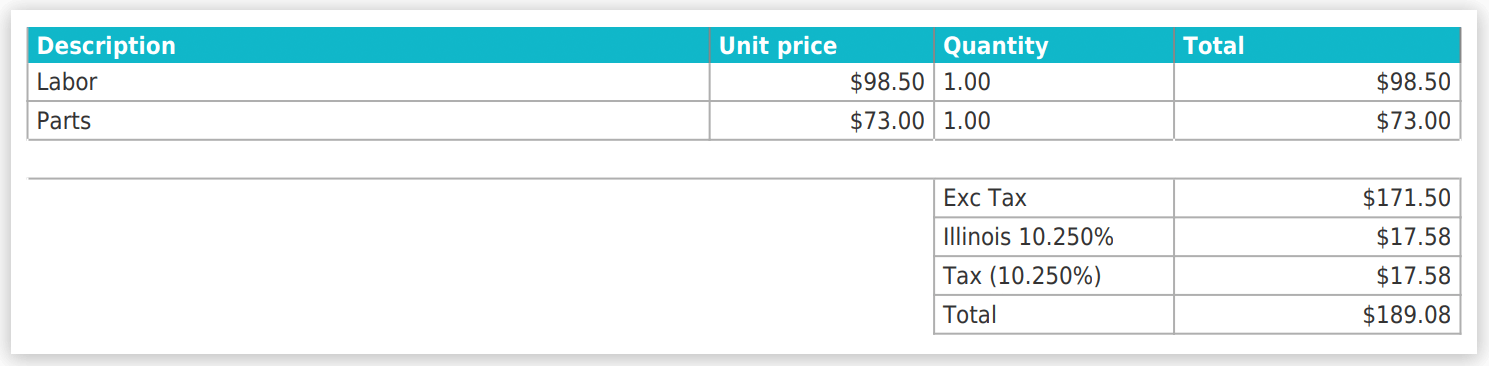 estimate breakdown PDF