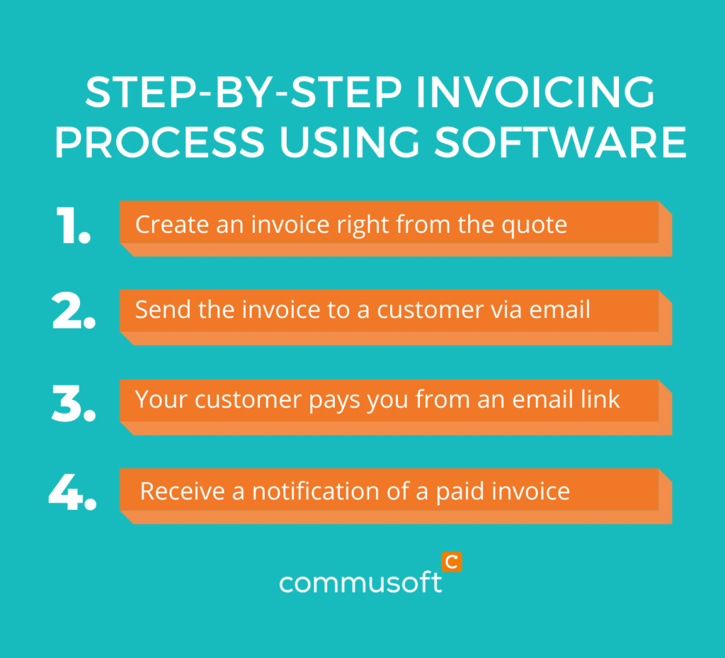 Invoicing process with software explained step by step