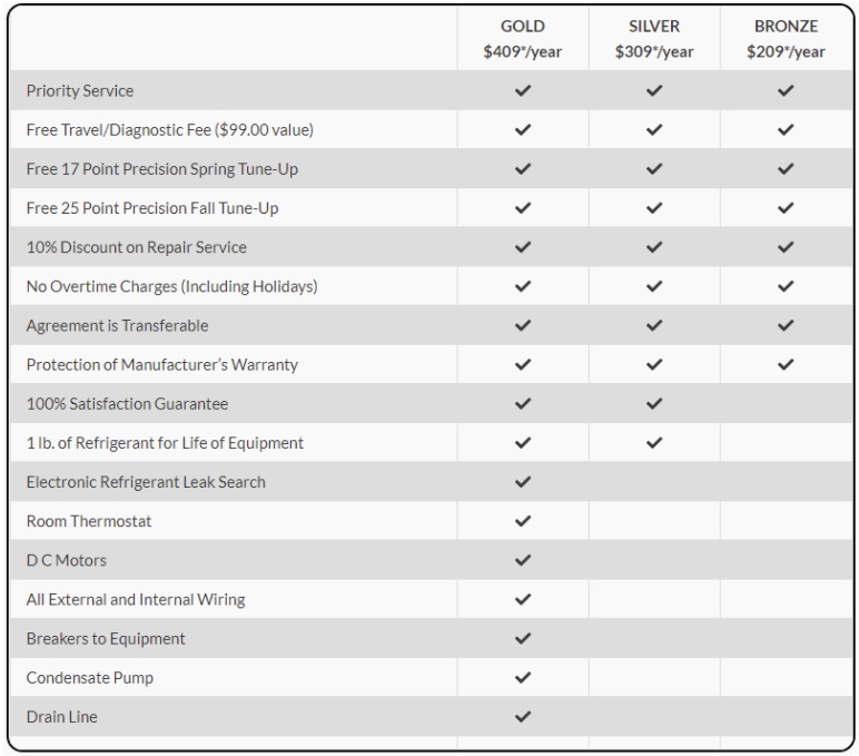 Pricing table for good better best pricing