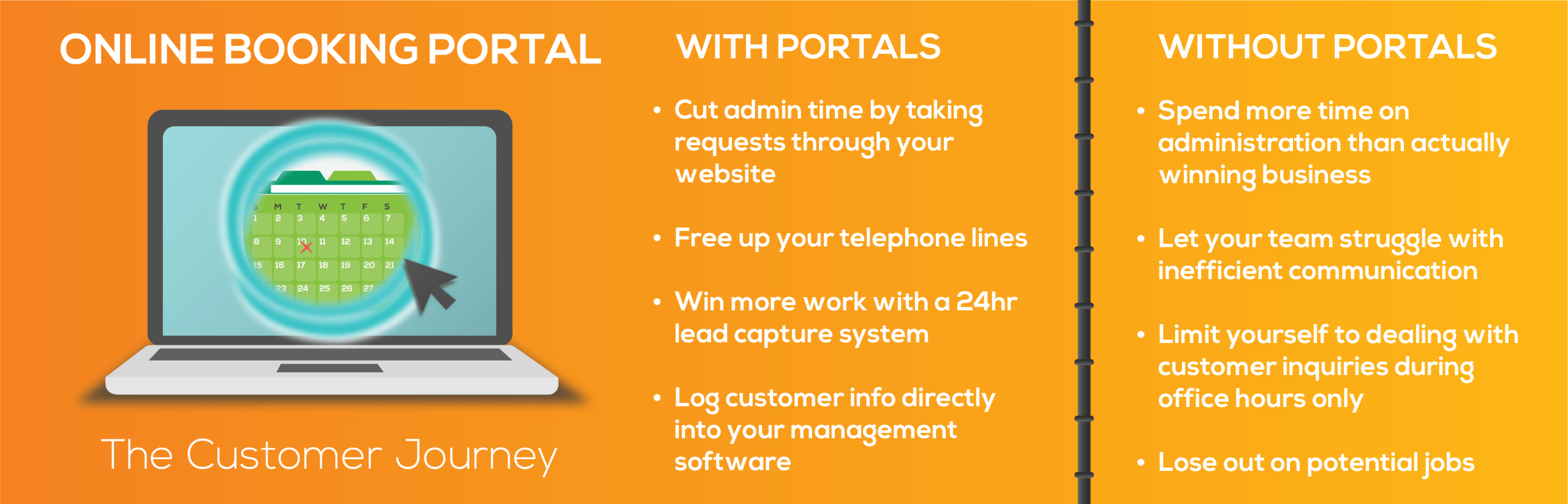 Booking portal infographic