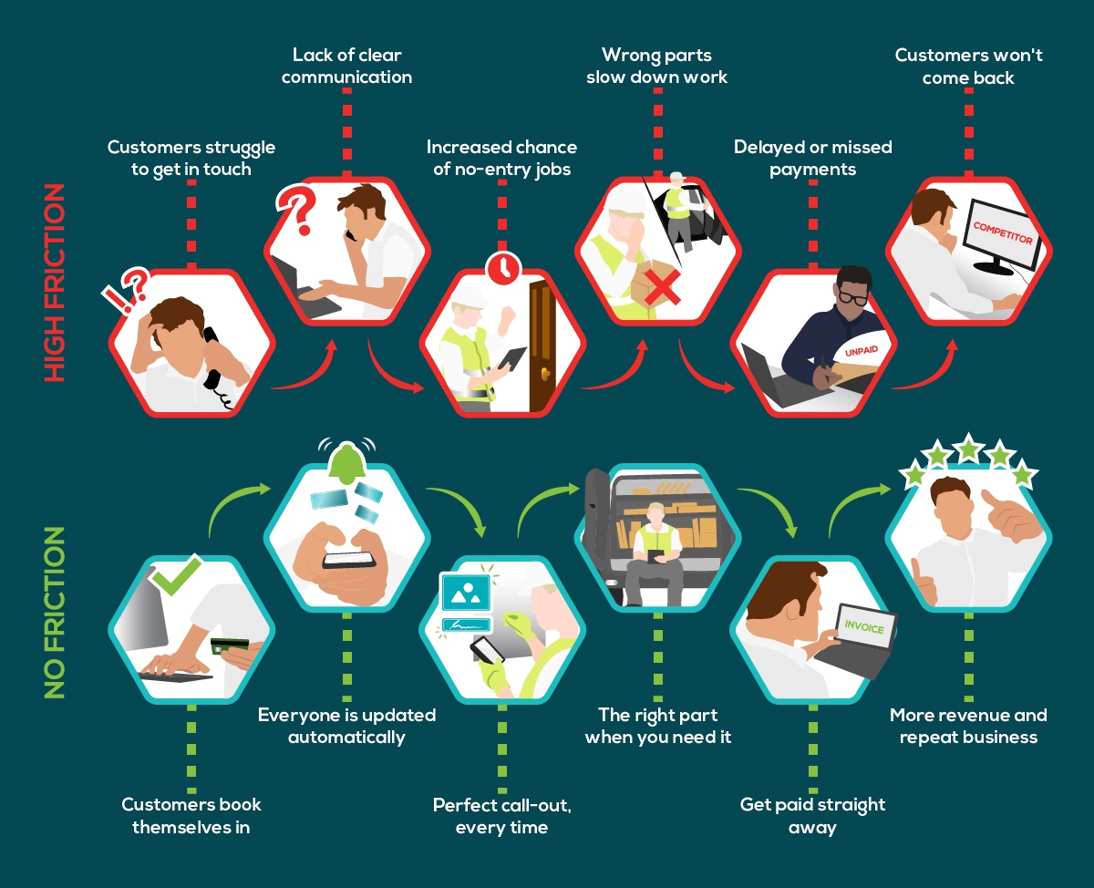 Customer journey infographic