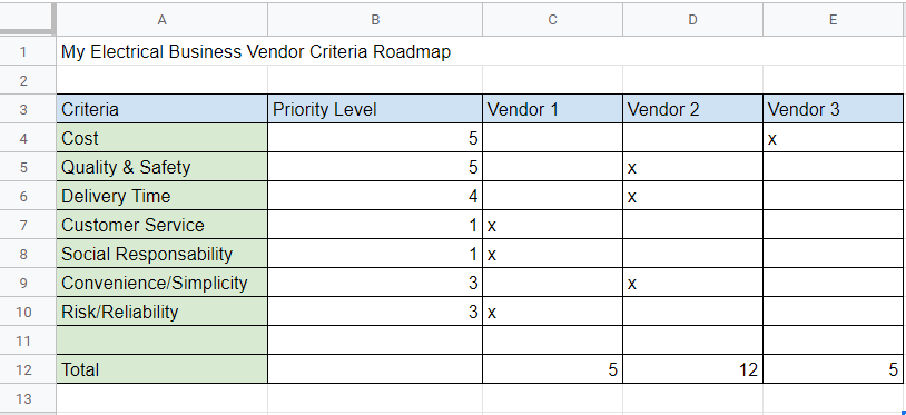 Vendor spreadsheet