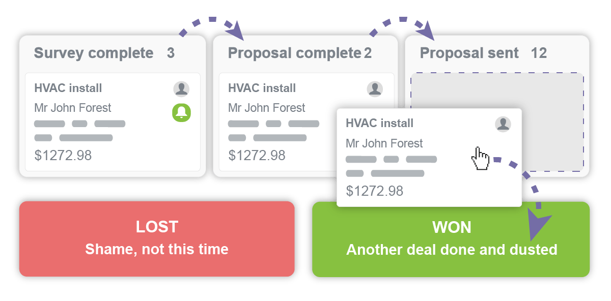 Moving opportunities through the sales pipeline