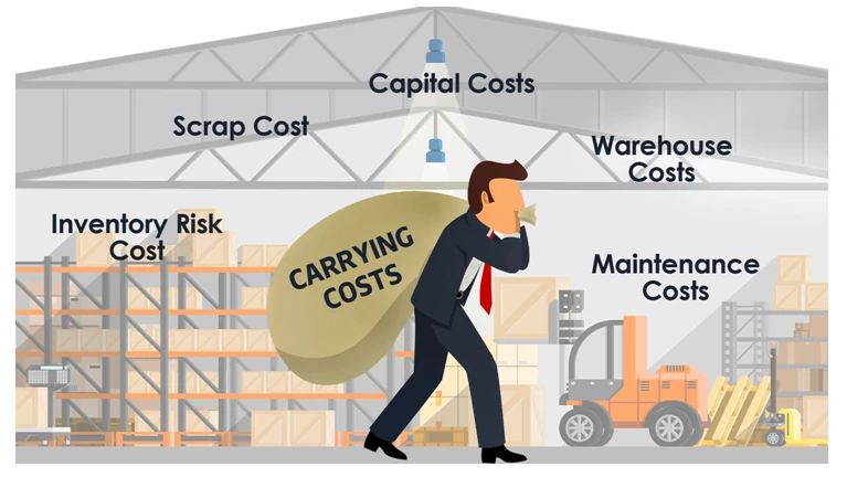 inventory carrying cost image with man carrying a sack