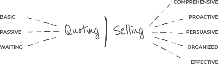 Comparing quoting and selling