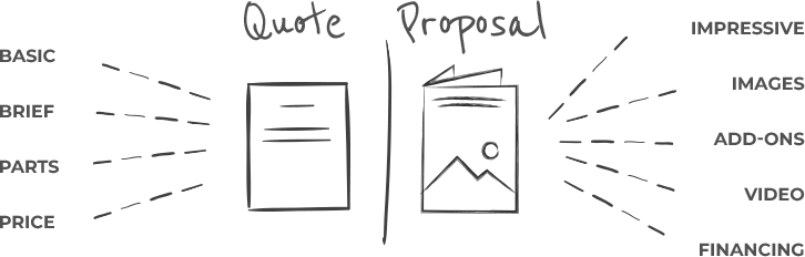 Comparing a quote and a proposal