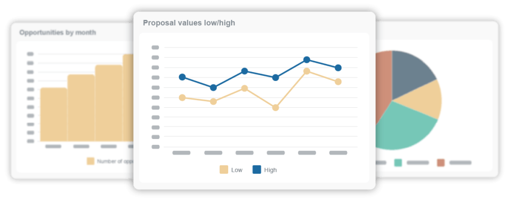 Reporting and KPIs in Commusoft Sales