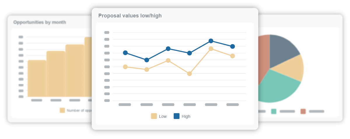 Reporting and KPIs in Commusoft Sales