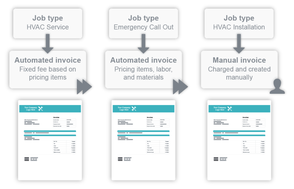 hvac business software invoicing