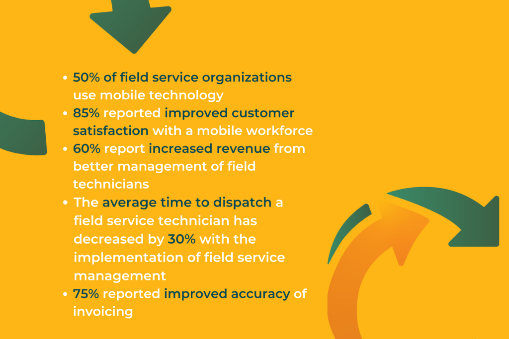 field service management statistics