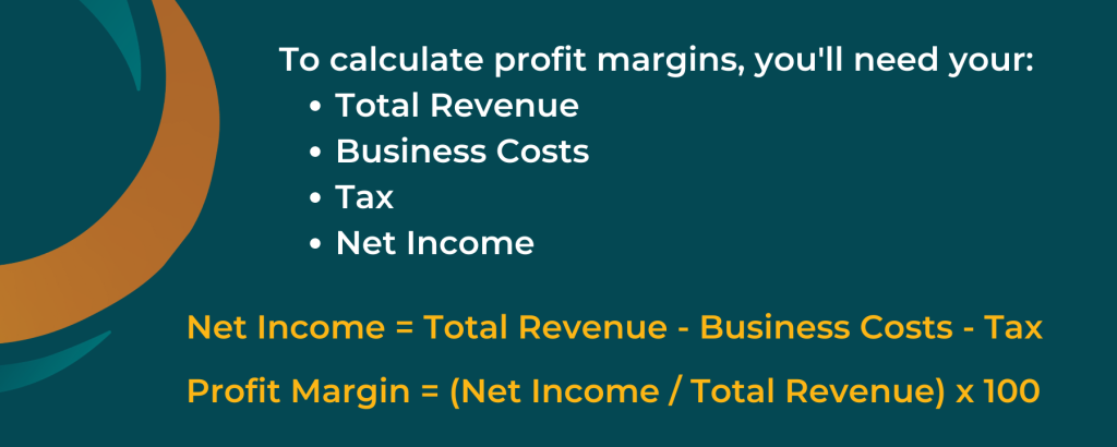 industry standard hvac profit margin formula on a poster