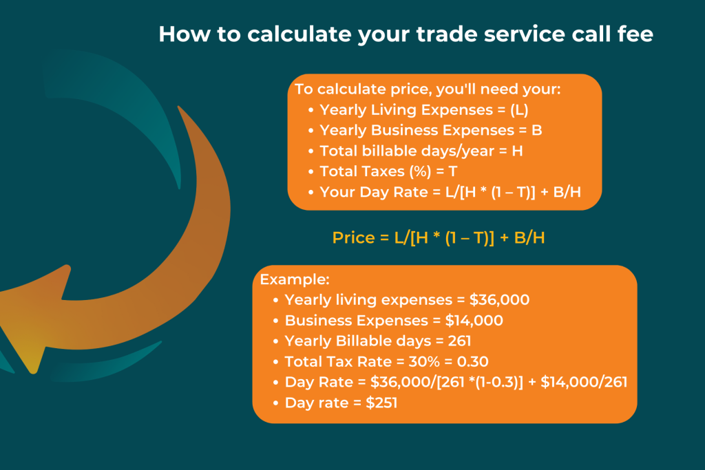 How to calculate your trade service call fee poster with formula