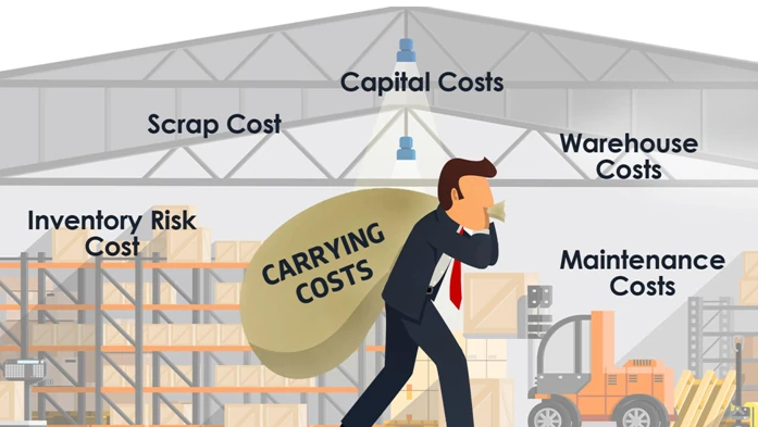 inventory carrying cost image with man carrying a sack