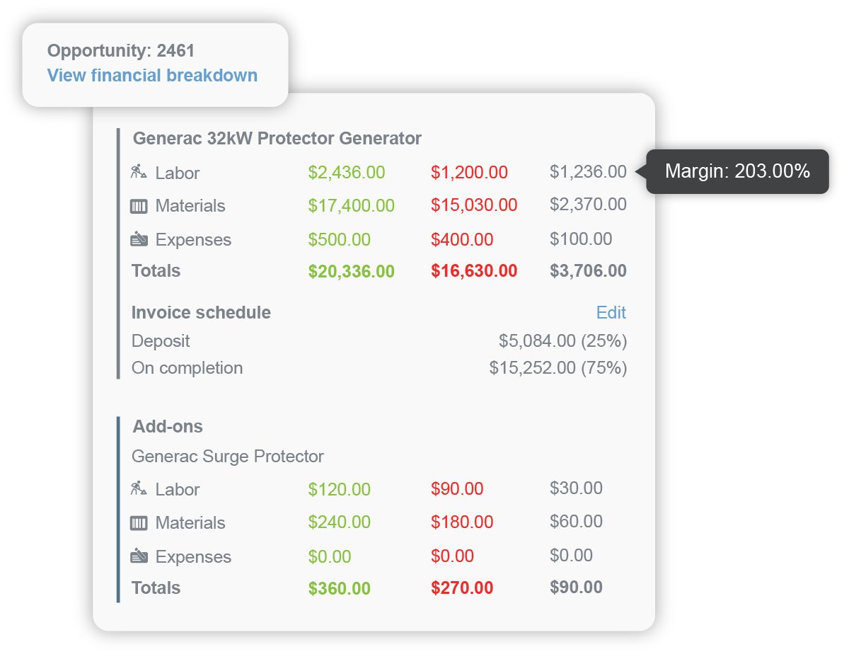 A full financial breakdown in Commusoft's sales budgeting software