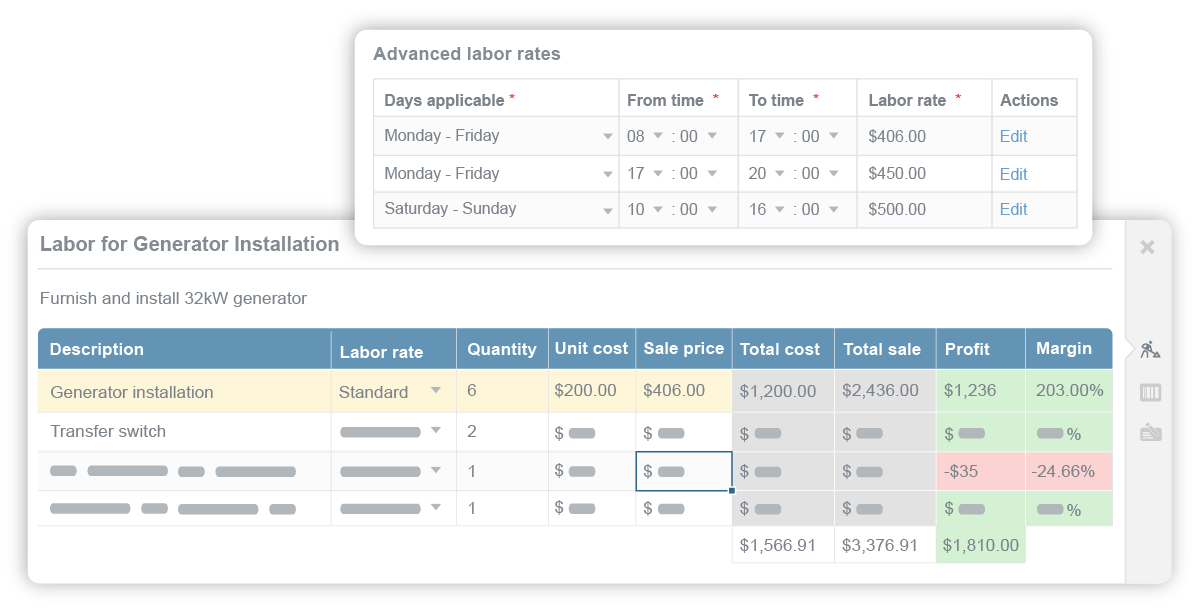 Budget your sales with accurate labor rates