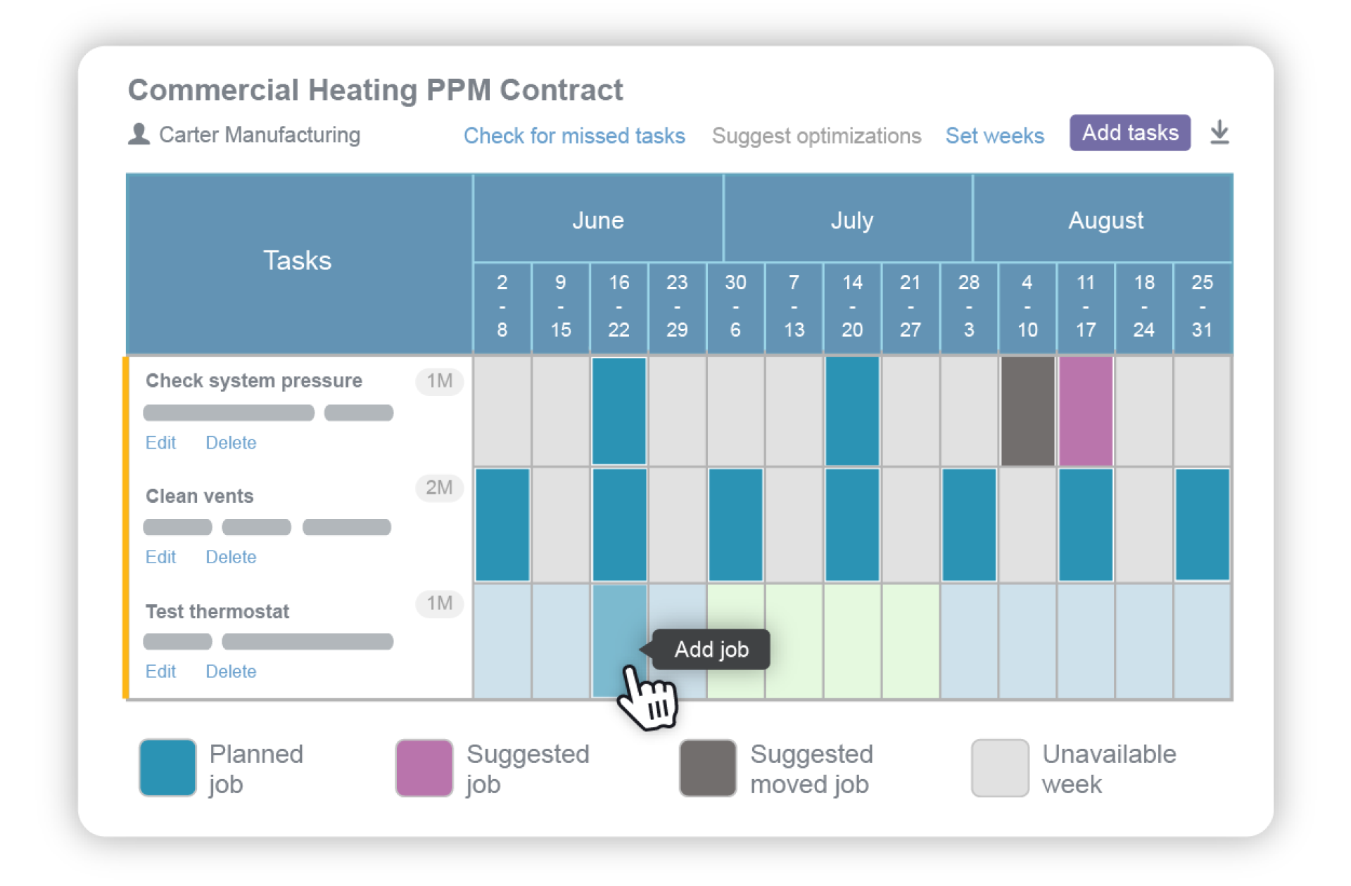 PPm schedule