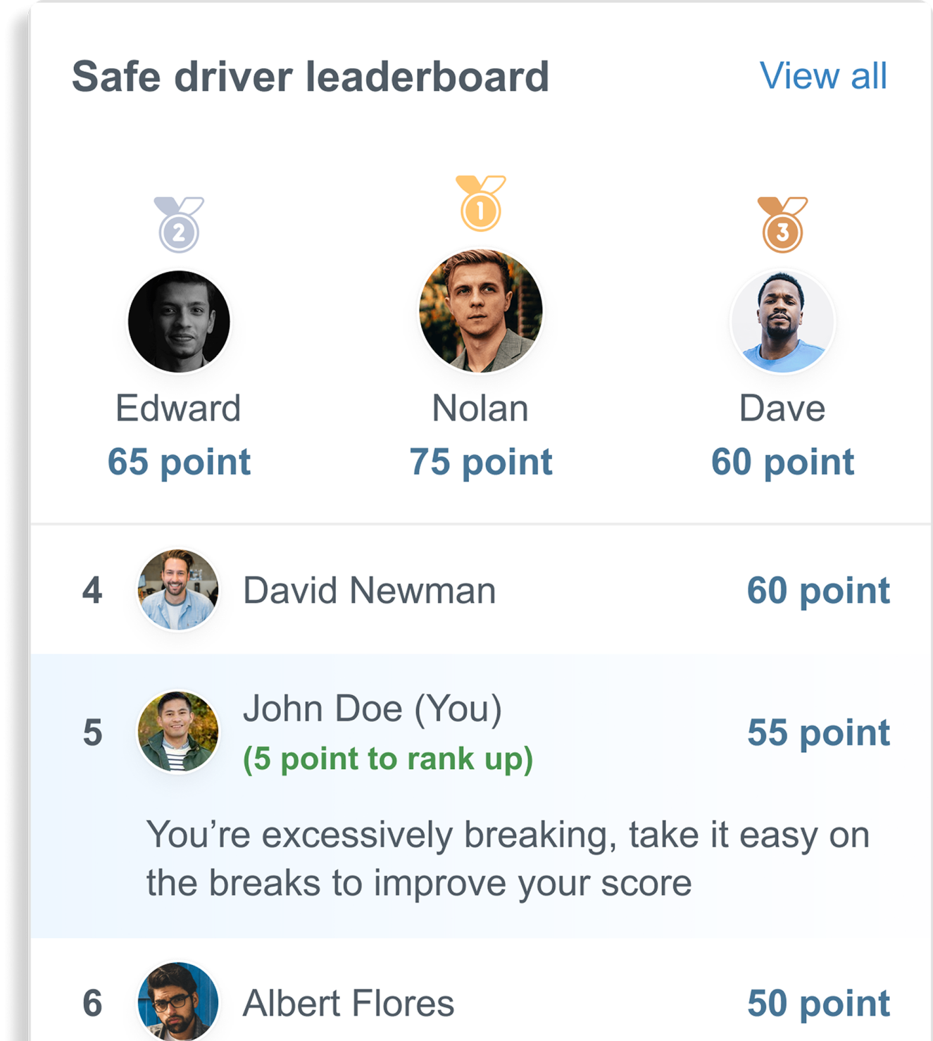 Screenshot of the safe driver leaderboard displaying rankings and data for top-performing safe drivers.